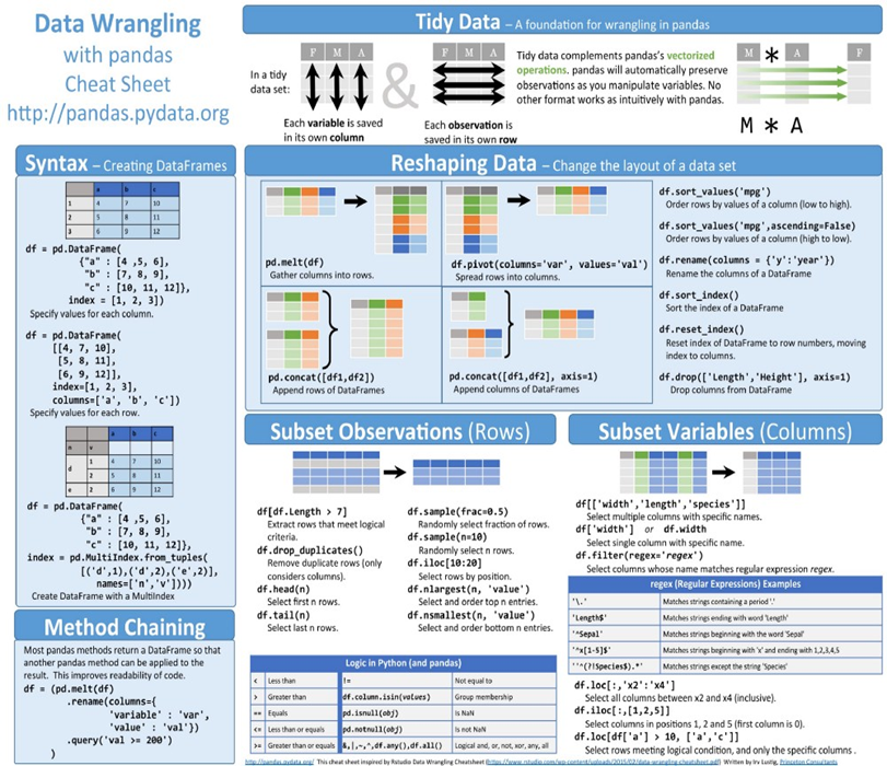 cheat-sheets-for-ai-machine-learning-neural-networks-big-data-deep-learning-14.png