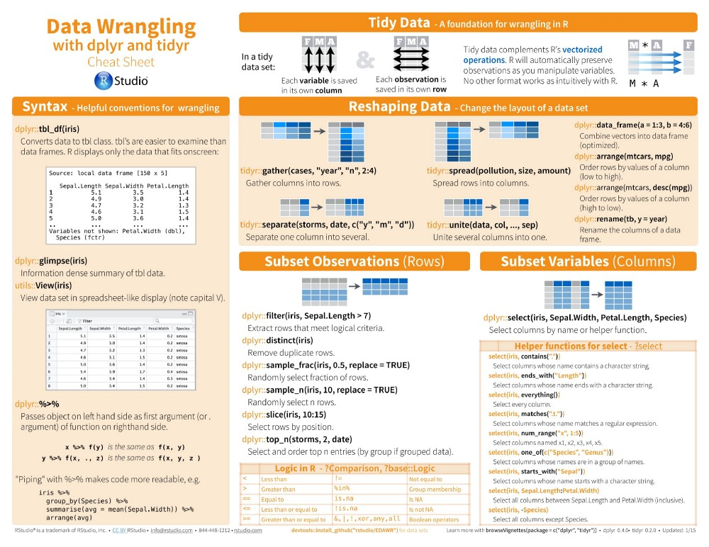cheat-sheets-for-ai-machine-learning-neural-networks-big-data-deep-learning-16.png