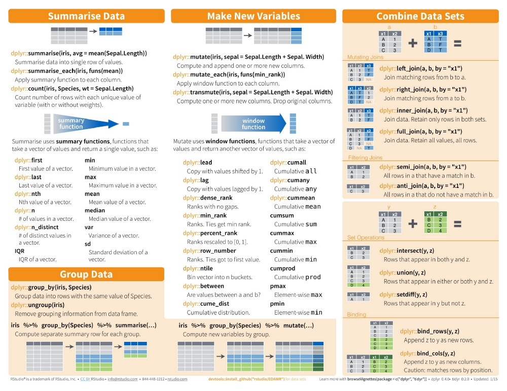 cheat-sheets-for-ai-machine-learning-neural-networks-big-data-deep-learning-17.png