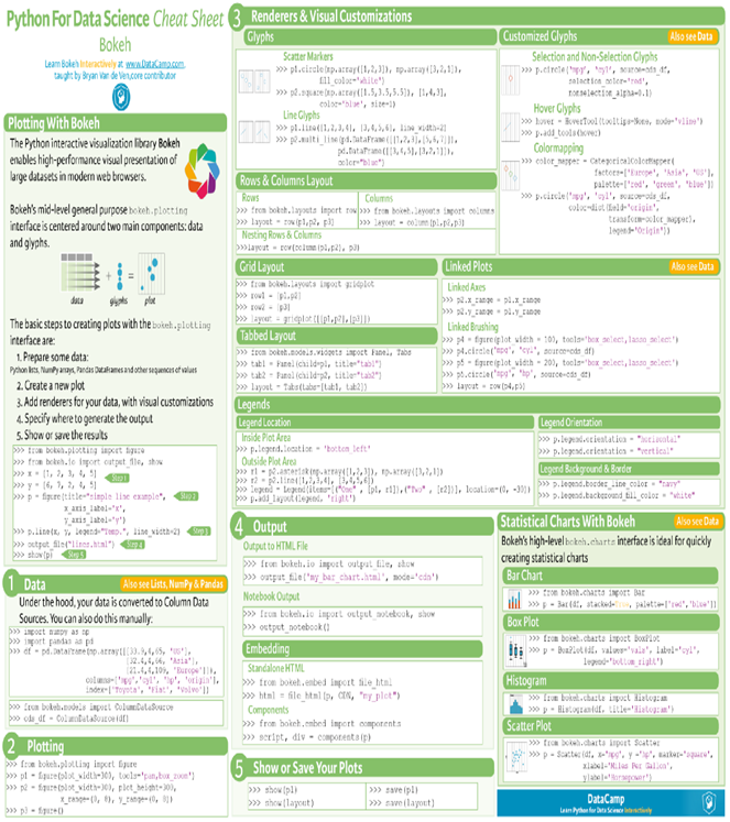 cheat-sheets-for-ai-machine-learning-neural-networks-big-data-deep-learning-big-data-cheat-sheet.png