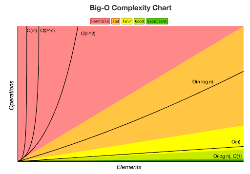 cheat-sheets-for-ai-machine-learning-neural-networks-big-data-deep-learning-big-o-algorithm-complexity-chart.png