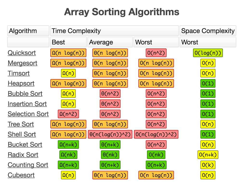 cheat-sheets-for-ai-machine-learning-neural-networks-big-data-deep-learning-big-o-array-sorting-algorithms.png