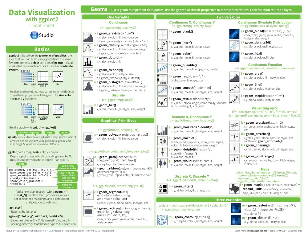 cheat-sheets-for-ai-machine-learning-neural-networks-big-data-deep-learning-data-visualization.png