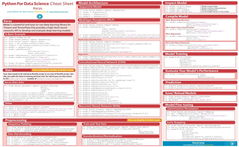 cheat-sheets-for-ai-machine-learning-neural-networks-big-data-deep-learning-keras-cheat-sheet.png