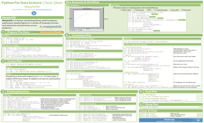 cheat-sheets-for-ai-machine-learning-neural-networks-big-data-deep-learning-matplotlib-cheat-sheet.png