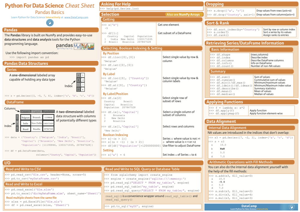 cheat-sheets-for-ai-machine-learning-neural-networks-big-data-deep-learning-pandas-cheat-sheet.png