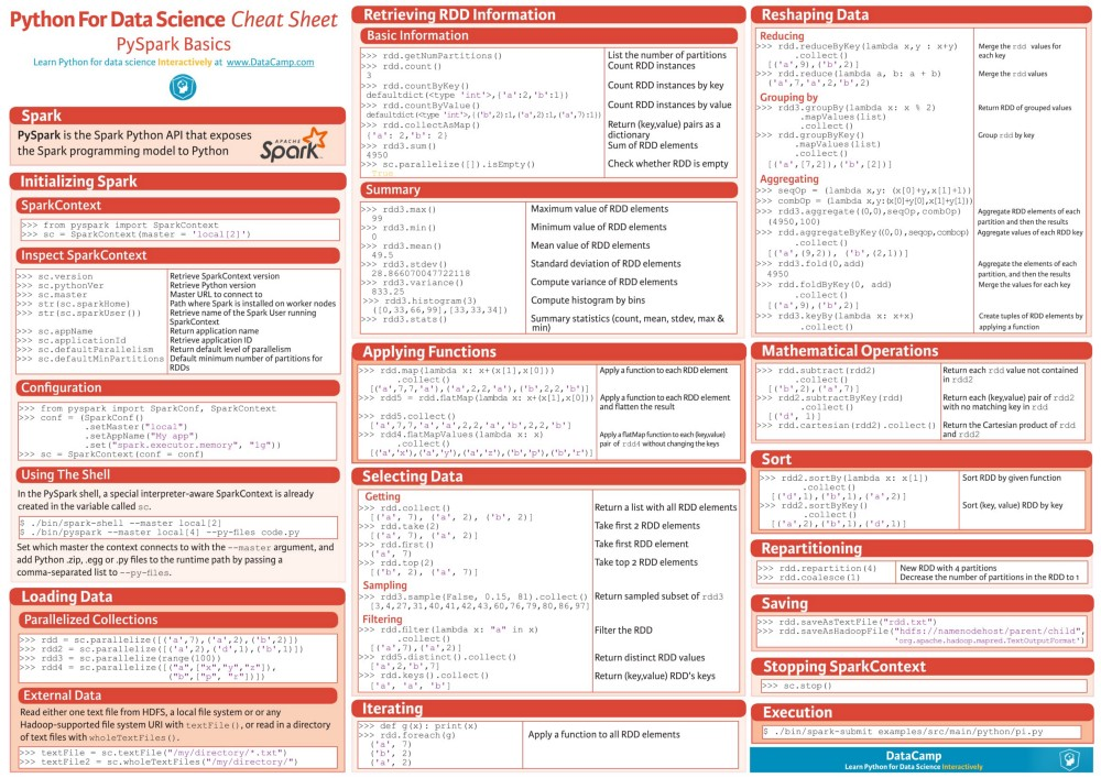 cheat-sheets-for-ai-machine-learning-neural-networks-big-data-deep-learning-pyspark.png