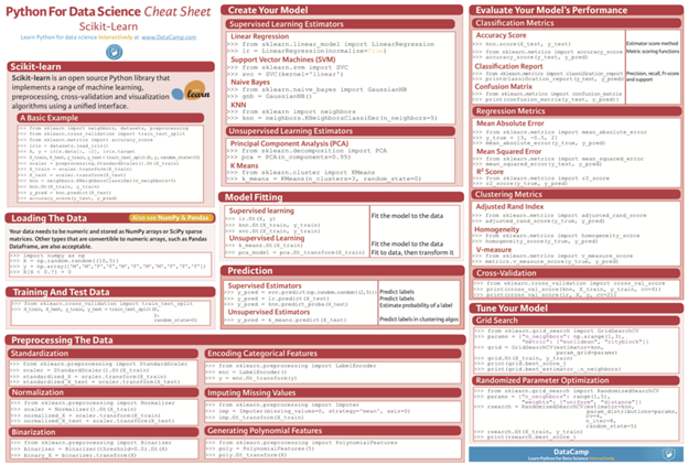 cheat-sheets-for-ai-machine-learning-neural-networks-big-data-deep-learning-scikit-learn-cheat-sheet.png