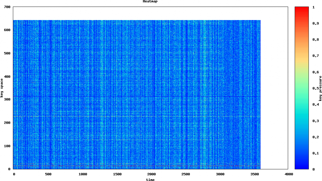 reasons-why-dynamodb-is-not-for-everyone-2-3-1024x577.png