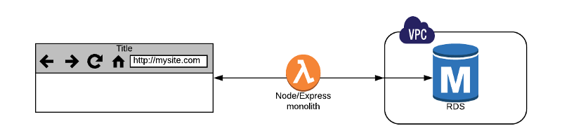 the-6-most-important-things-i-have-learned-in-my-6-months-using-server-less-10-2.png