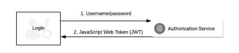 the-6-most-important-things-i-have-learned-in-my-6-months-using-server-less-7-2.png