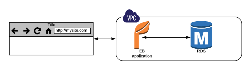 the-6-most-important-things-i-have-learned-in-my-6-months-using-server-less-9-2.png