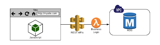 the-6-most-important-things-i-have-learned-in-my-6-months-using-server-less-the-6-most-important-things-i-have-learned-during-6-months-using-serverless.png