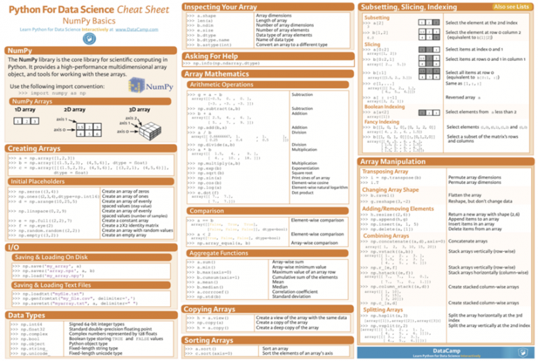 Cheat Sheets for AI, Machine Learning, Neural Networks, Big Data & Deep ...