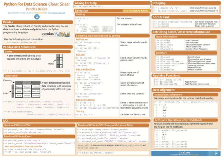 Cheat Sheets for AI, Machine Learning, Neural Networks, Big Data & Deep ...