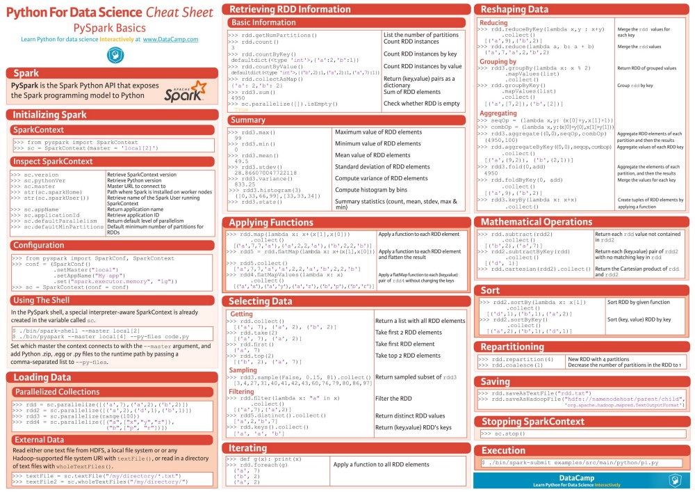 Cheat Sheets for AI, Machine Learning, Neural Networks, Big Data & Deep ...