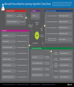 Cheat Sheets for AI, Machine Learning, Neural Networks, Big Data & Deep ...