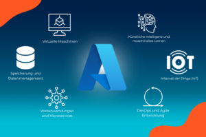 Titelbild, auf dem vor dem blauen Hintergund das Azure Logo mittig abgebildet ist und drum herum sind sechs weiße Icons für verschiedenen Services abgebildet.